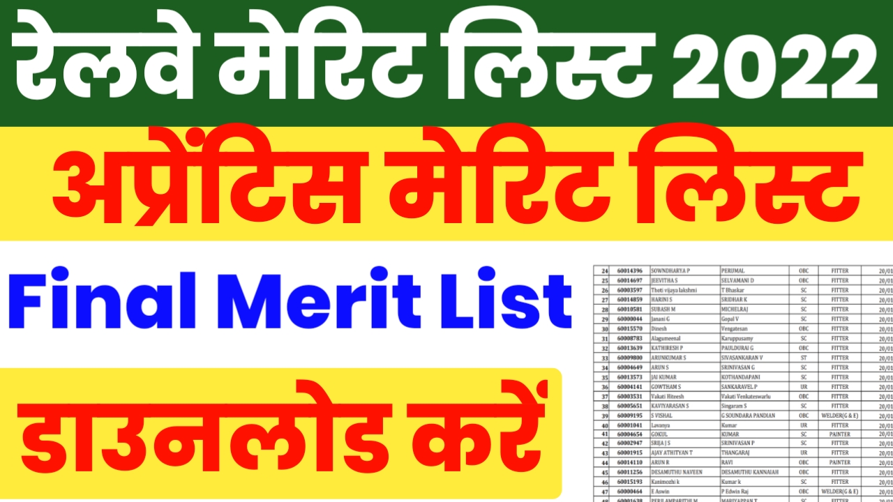 Railway Recruitment Cell, Southern Railway Apprentice Merit list